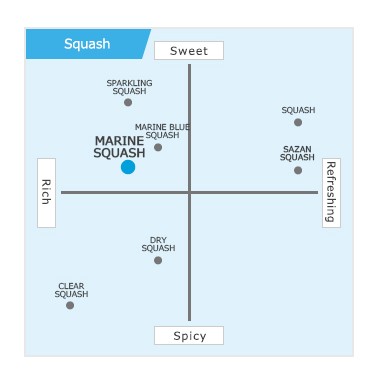 a scale for the different squash scents
