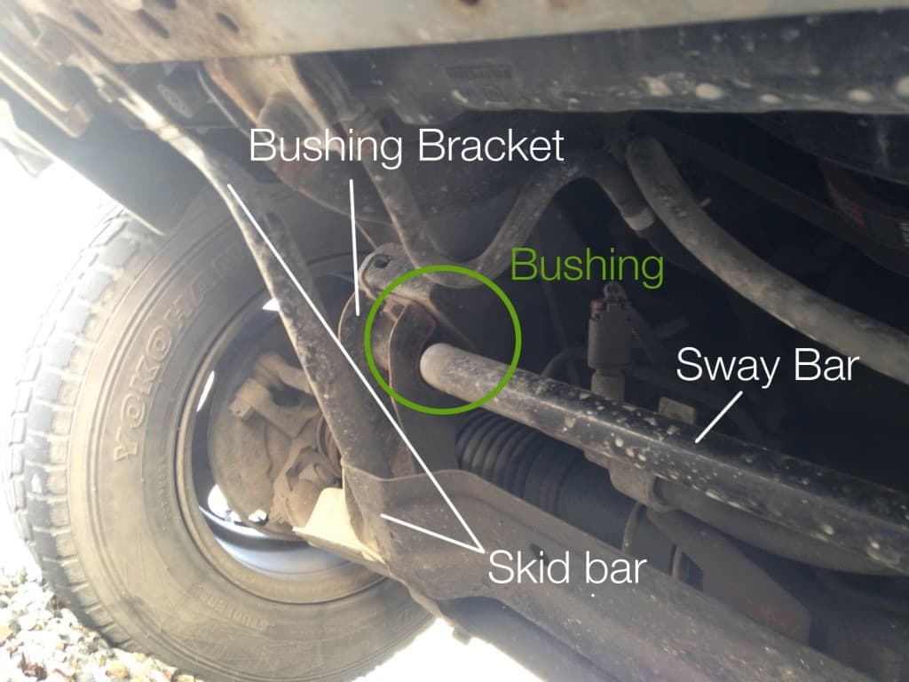 Illustration and identification of Sway bar bushings